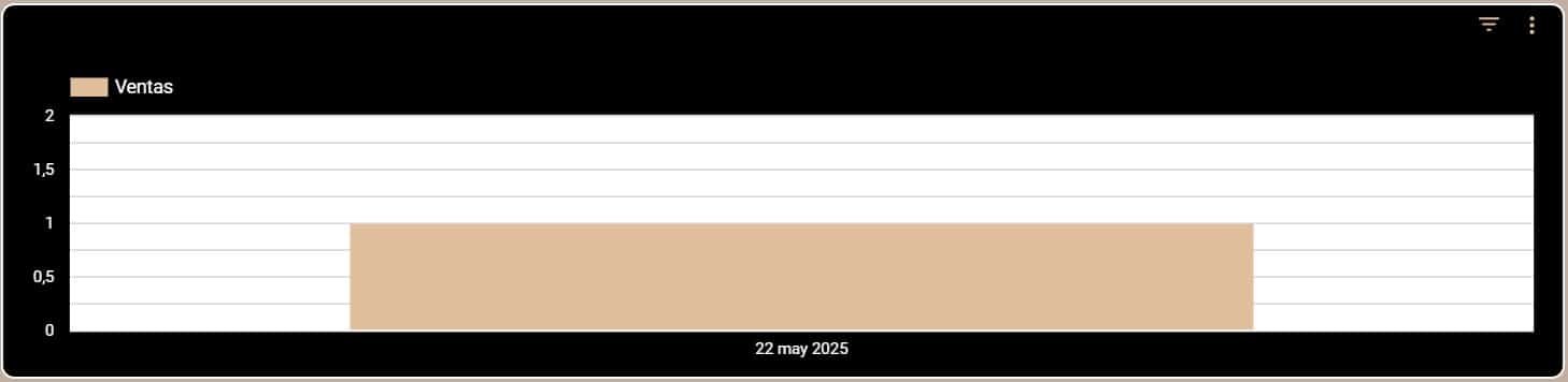 1ra Venta Partner 360