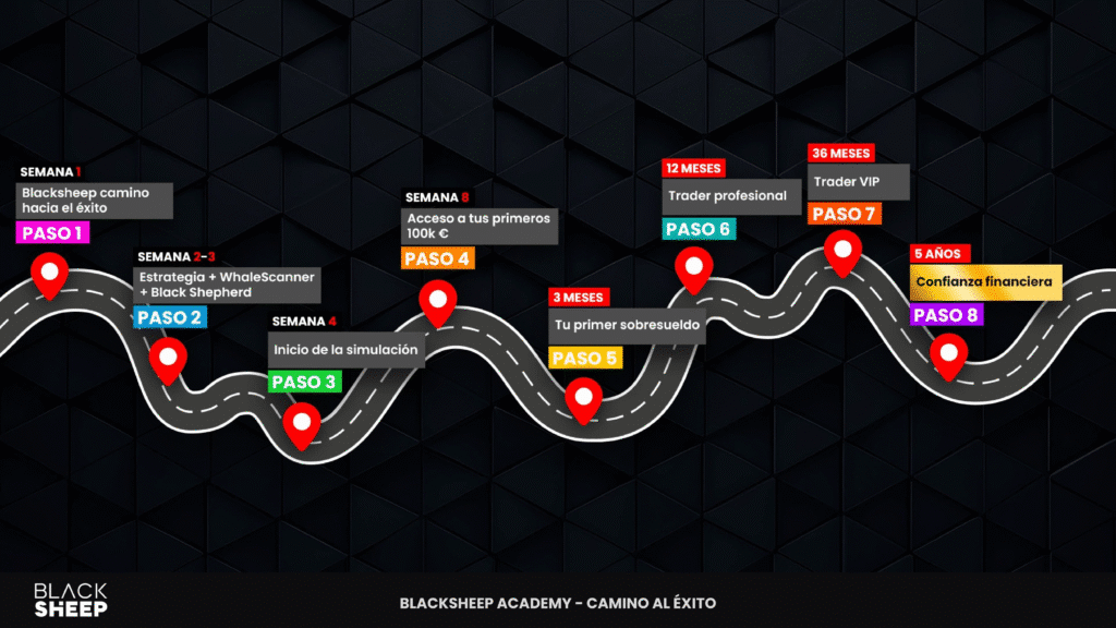 Camino del Éxito BlackSheep Academy